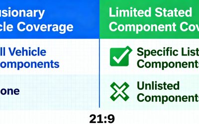 Exclusionary Extended Warranty vs Stated Component: 5 Critical Differences in 2025